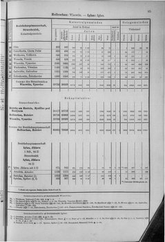 Oesterreich-10.djvu # 92