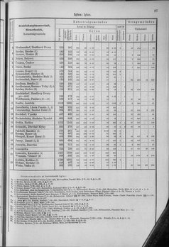 Oesterreich-10.djvu # 94
