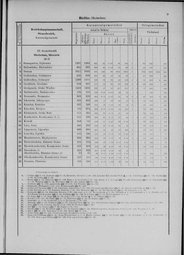 Oesterreich-11.djvu # 16