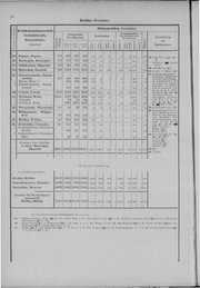 Oesterreich-11.djvu # 17