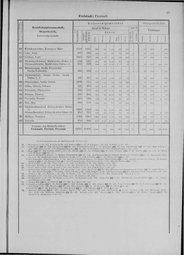 Oesterreich-11.djvu # 22