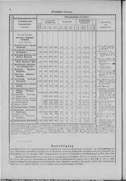 Oesterreich-11.djvu # 23