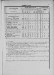 Oesterreich-11.djvu # 24