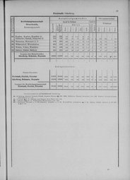 Oesterreich-11.djvu # 26
