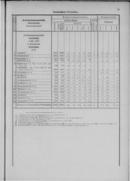 Oesterreich-11.djvu # 28