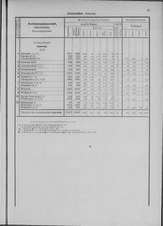 Oesterreich-11.djvu # 30