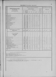 Oesterreich-11.djvu # 42