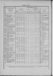 Oesterreich-11.djvu # 47