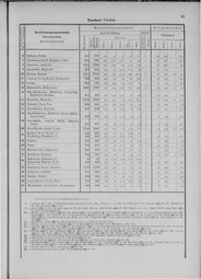 Oesterreich-11.djvu # 48