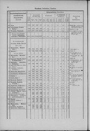 Oesterreich-11.djvu # 51