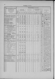 Oesterreich-11.djvu # 55