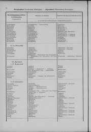 Oesterreich-11.djvu # 81