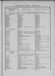 Oesterreich-11.djvu # 82