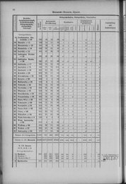 Oesterreich-12.djvu # 105