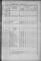 Oesterreich-12.djvu # 142