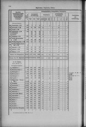 Oesterreich-12.djvu # 153