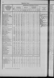 Oesterreich-12.djvu # 155