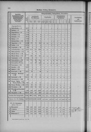 Oesterreich-12.djvu # 177