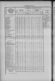 Oesterreich-12.djvu # 187