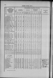 Oesterreich-12.djvu # 205