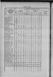 Oesterreich-12.djvu # 217
