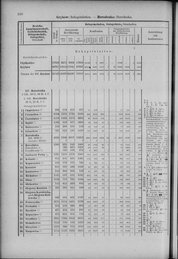 Oesterreich-12.djvu # 219