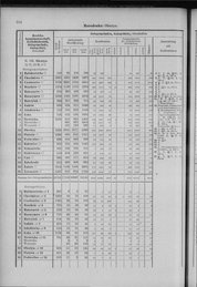 Oesterreich-12.djvu # 223