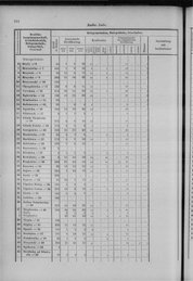 Oesterreich-12.djvu # 253