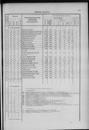 Oesterreich-12.djvu # 268