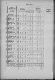 Oesterreich-12.djvu # 27