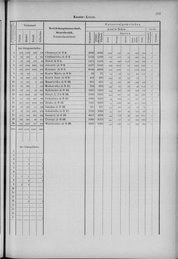 Oesterreich-12.djvu # 308