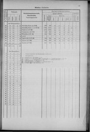 Oesterreich-12.djvu # 32