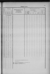 Oesterreich-12.djvu # 320