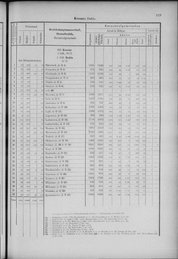 Oesterreich-12.djvu # 328