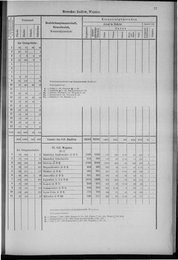 Oesterreich-12.djvu # 86