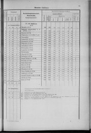 Oesterreich-12.djvu # 90