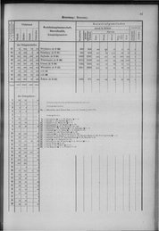 Oesterreich-12.djvu # 96