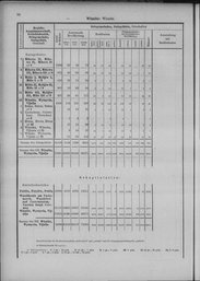 Oesterreich-13.djvu # 107
