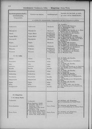 Oesterreich-13.djvu # 115