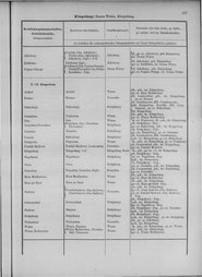 Oesterreich-13.djvu # 116