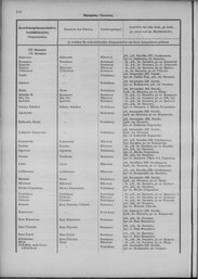 Oesterreich-13.djvu # 123