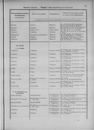 Oesterreich-13.djvu # 124
