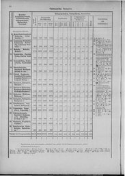 Oesterreich-13.djvu # 19