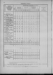 Oesterreich-13.djvu # 23