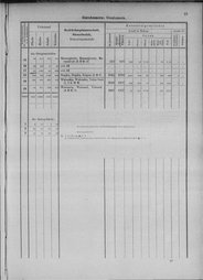 Oesterreich-13.djvu # 28