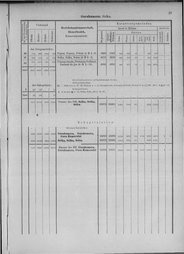 Oesterreich-13.djvu # 32