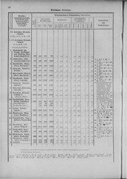 Oesterreich-13.djvu # 39
