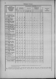 Oesterreich-13.djvu # 43