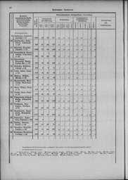Oesterreich-13.djvu # 49