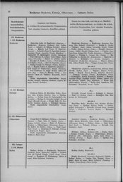 Oesterreich-14.djvu # 101